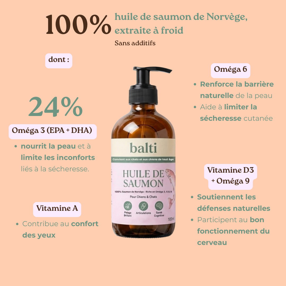 Teneur et composition de l'huile de saumon