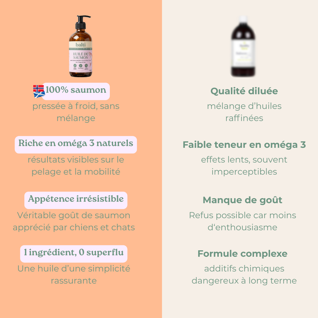 Comparatif Balti vs autres huiles de saumon : pressée à froid, sans additif, marque française