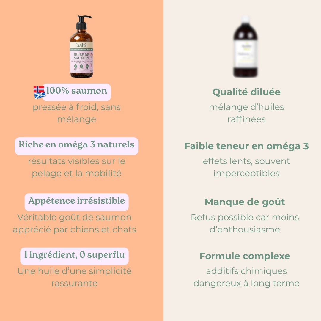 Comparatif Balti vs autres huiles de saumon : pressée à froid, sans additif, marque française