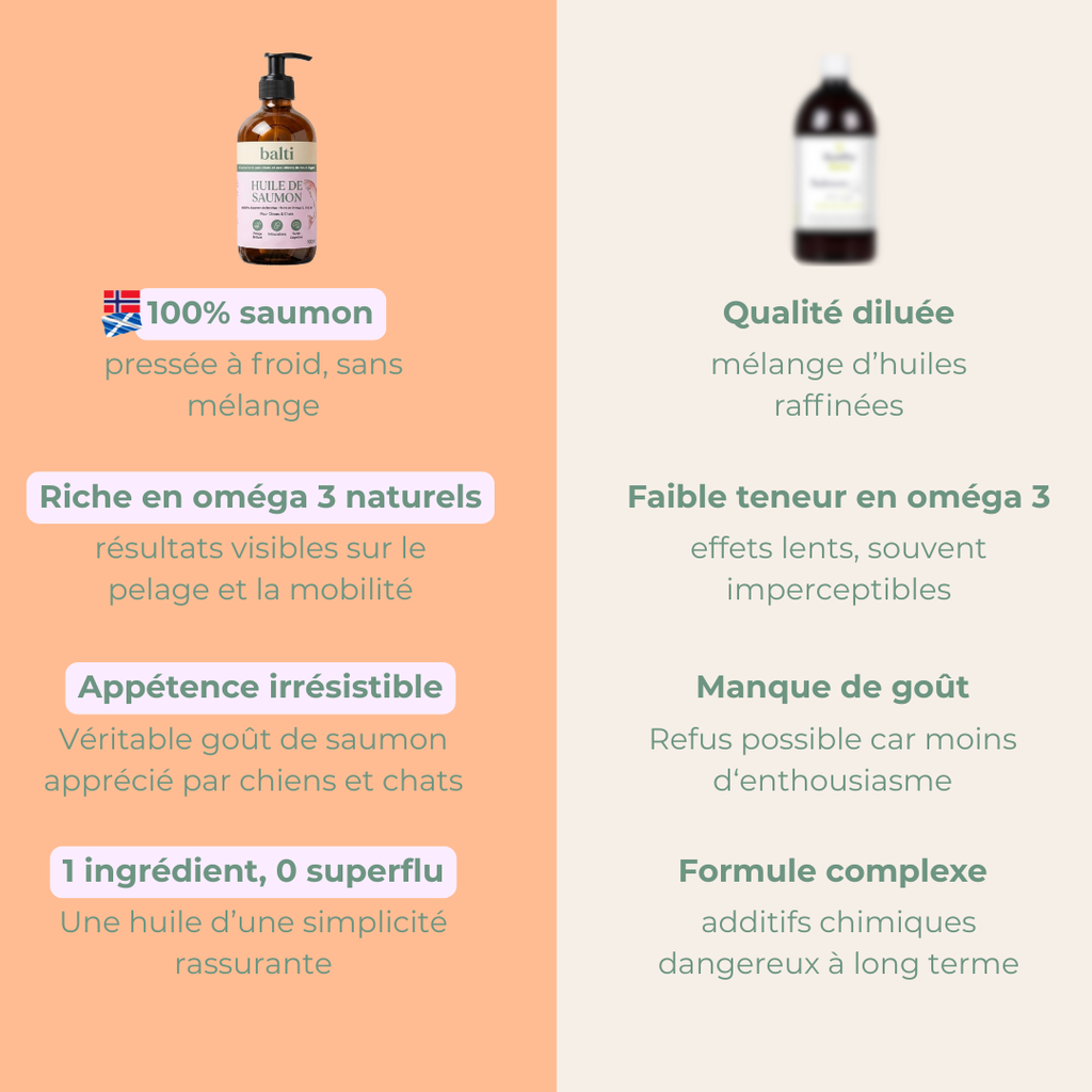 Comparatif Balti vs autres huiles de saumon : pressée à froid, sans additif, marque française