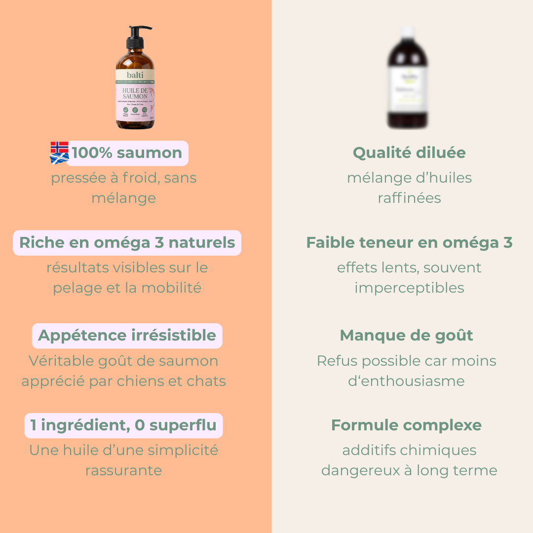 Comparatif Balti vs autres huiles de saumon : pressée à froid, sans additif, marque française